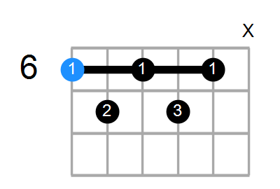 A#7#11 Chord